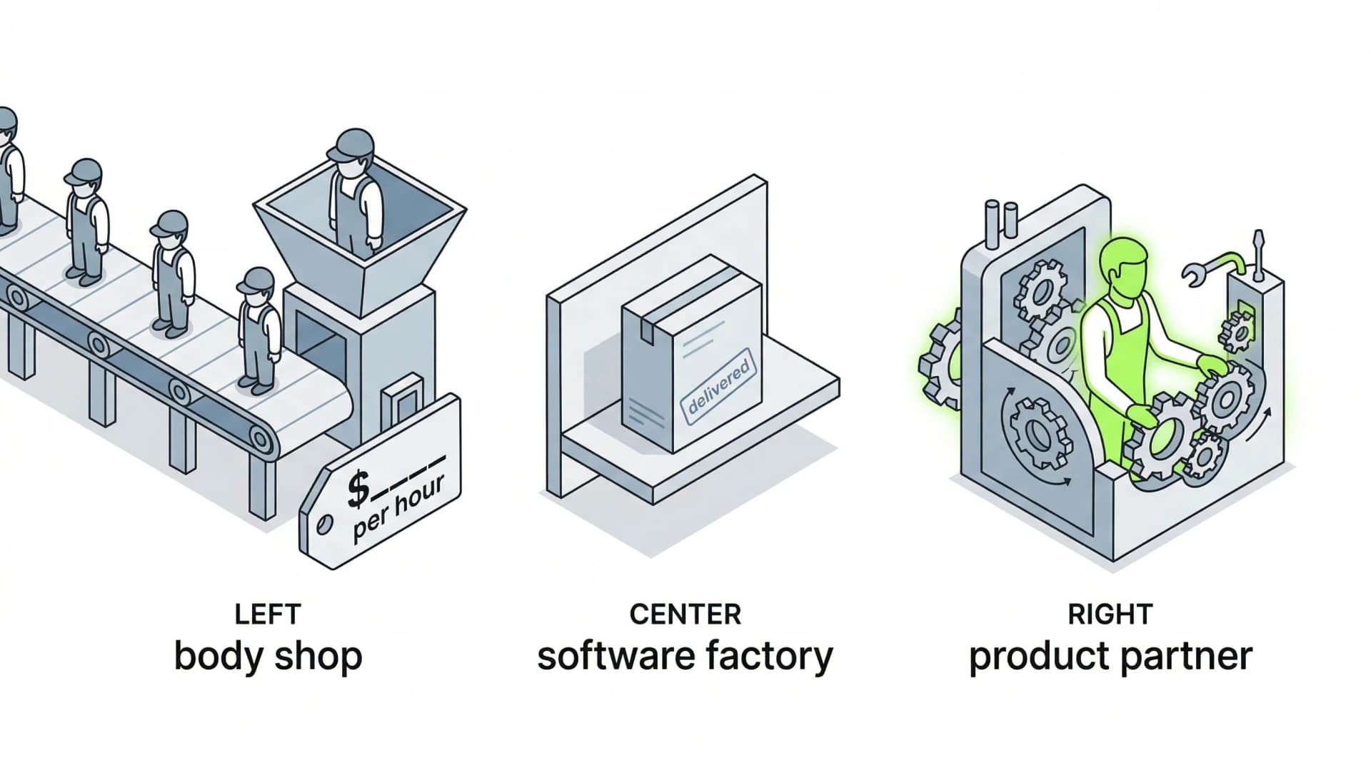 Cómo Elegir Proveedor Tecnológico sin Arruinarte